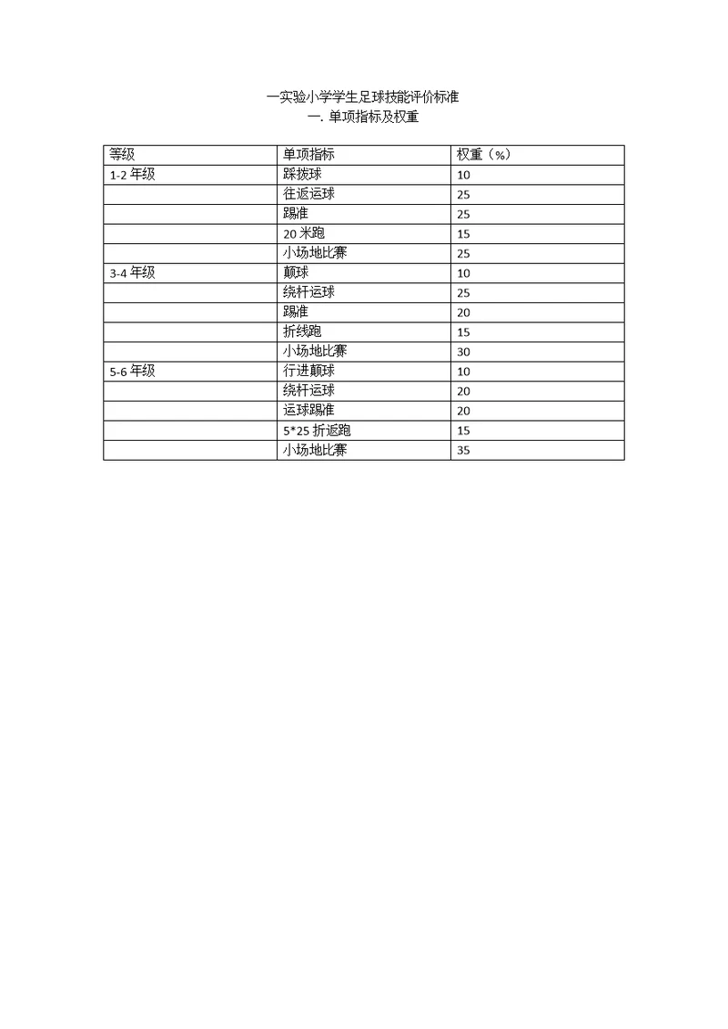 一实验小学足球技能评价标准(共7页)