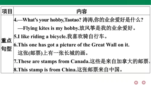 外研版（三年级起点）英语六年级上册期中复习 单元归纳·知识梳理  课件(共44张PPT)