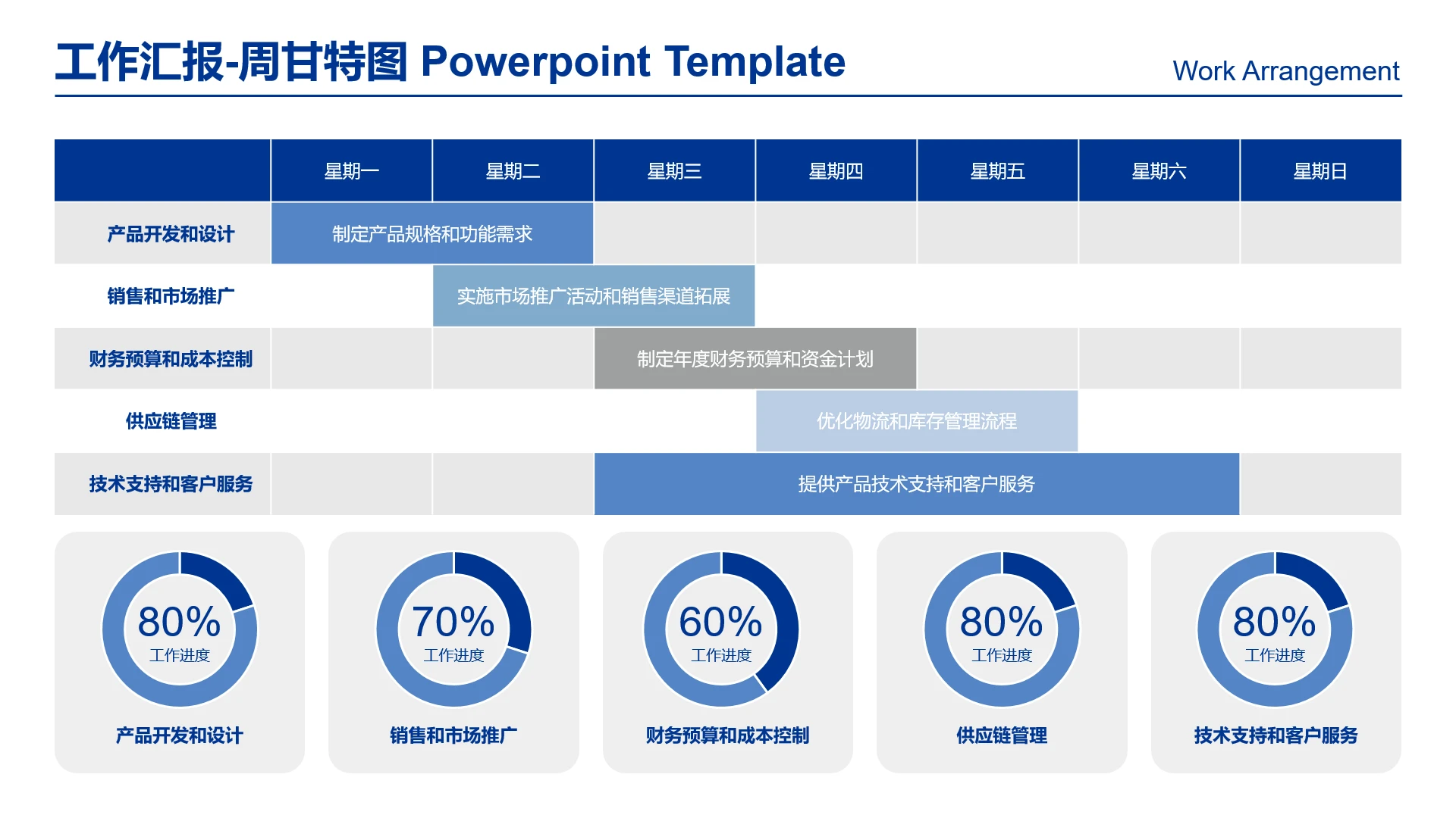 高级感工作汇报周甘特图周工作计划每周工作任务