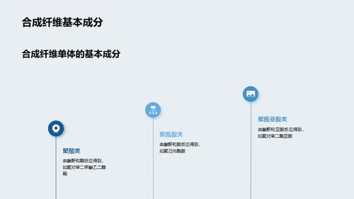 合纤新纪元：技术与应用