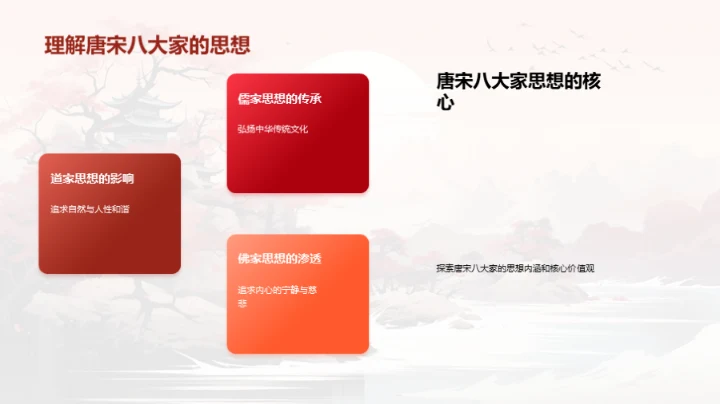 探索唐宋八大家