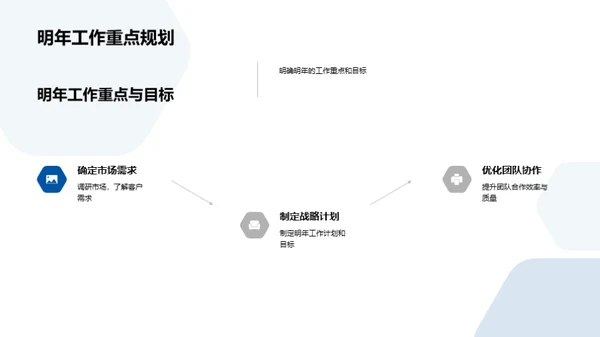 金融战犯：年度盘点与展望