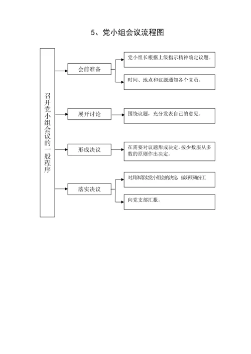 党建工作流程图（19项）.docx