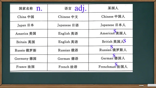 外研七下Module11 Unit 1课件（实验PPT版）
