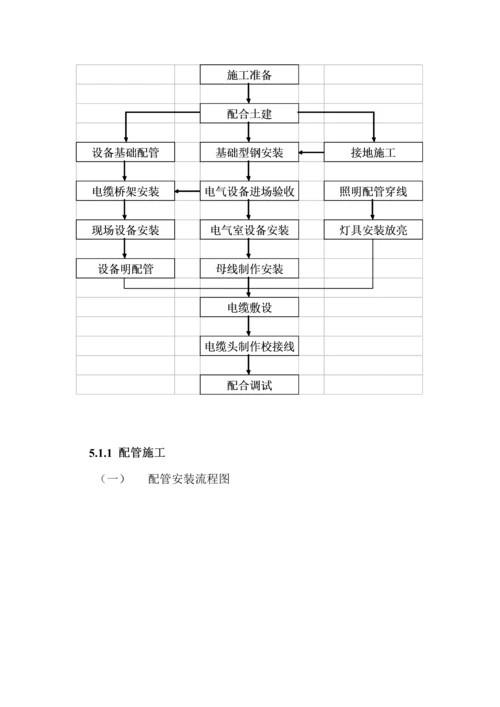 厂房电气综合施工专题方案.docx