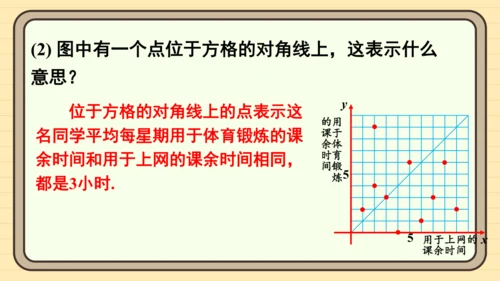 第九章 平面直角坐标系 复习题课件（共24张PPT）