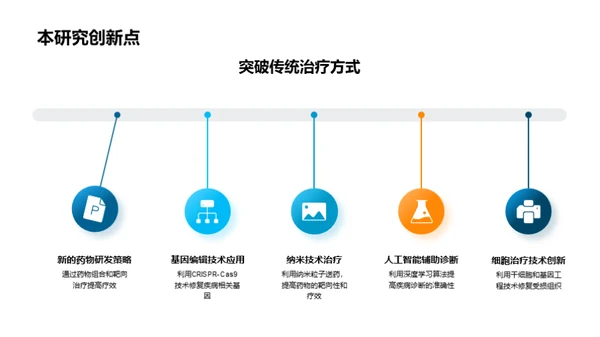 医疗领域新突破