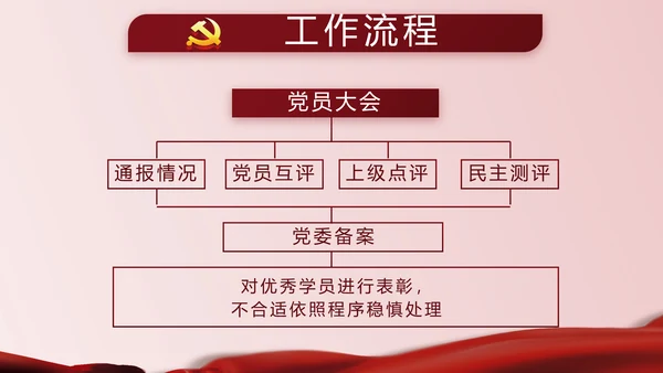 中华人民共和国民法典诞生记党建PPT