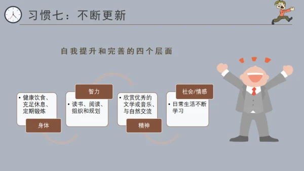 高效能人士的七个习惯通用PPT模板