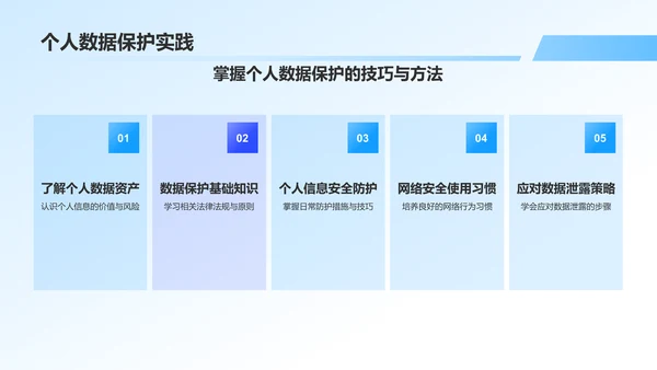 蓝色商务风网络安全科普PPT模板