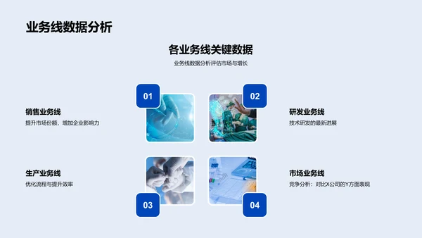 生物医疗业绩汇报PPT模板