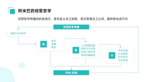简约风阿米巴经营课件PPT模板