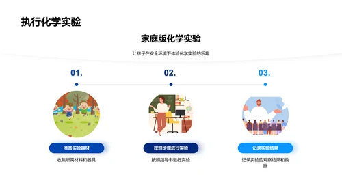 化学实验操作与安全PPT模板