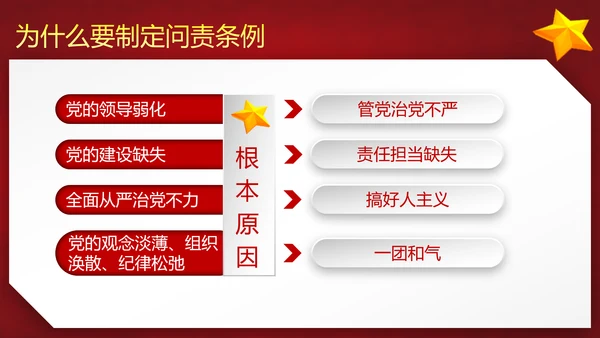 党政大气贯彻落实《问责条例》深入推进全面从严治党PPT