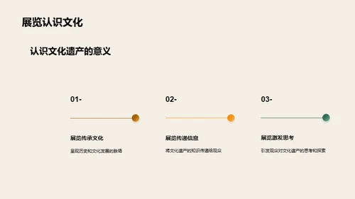 博物馆：文化遗产之旅