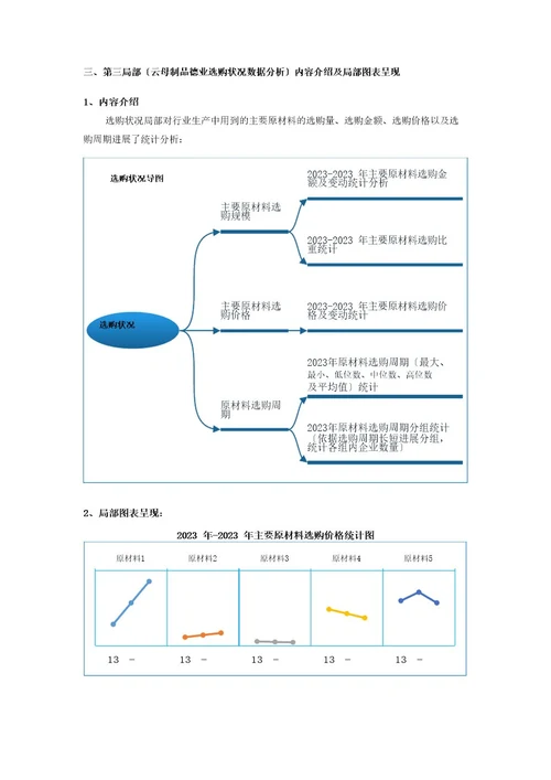 云母制品行业调查数据分析报告2023年版