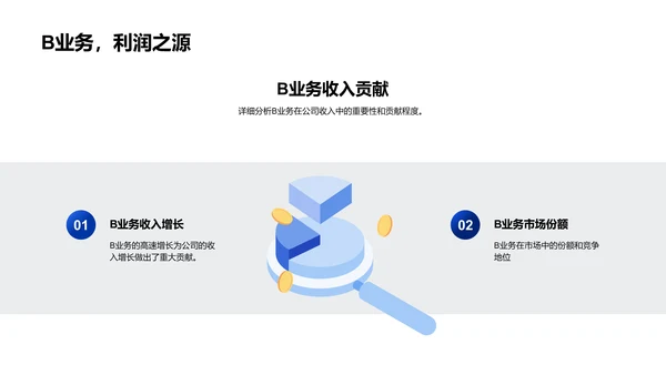 年中财务报告总结