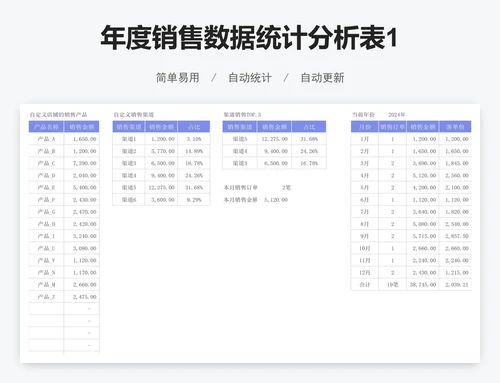 年度销售数据统计分析表1