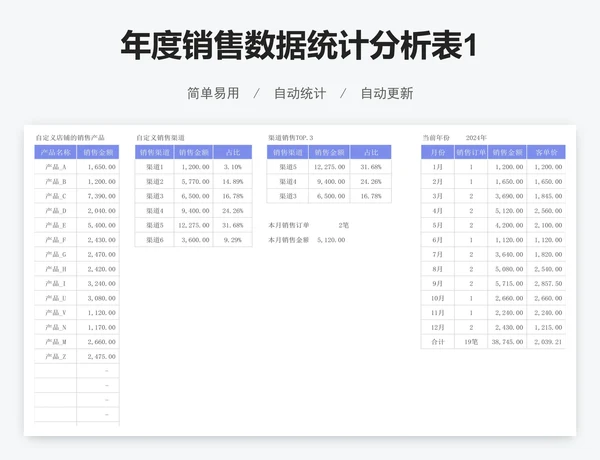 年度销售数据统计分析表1