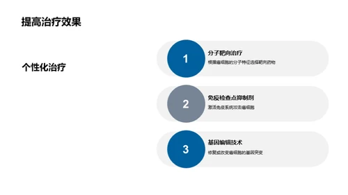 癌症抗战：革新与突破