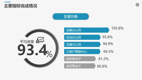 高端商务风企业年终工作总结计划PPT模板