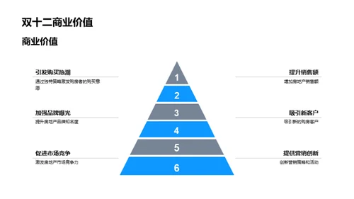 双十二房产营销解析