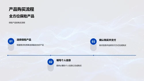 电商保险营销策略PPT模板