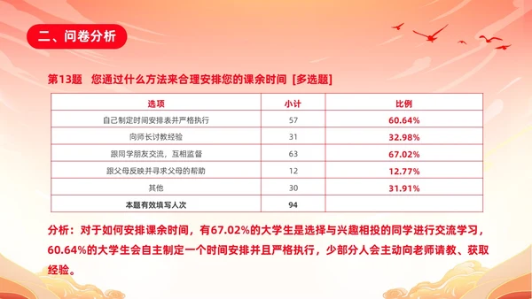 红色渐变国潮风大学思政实践报告PPT思政课