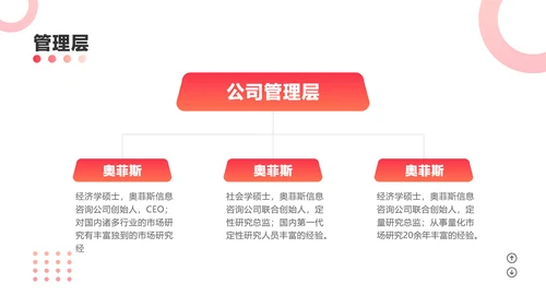 红色商务渐变风咨询公司新员工培训课程