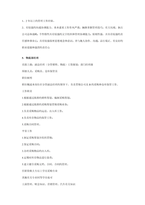 岗位职务专项说明书公共.docx