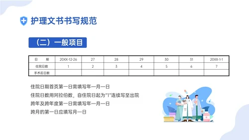 蓝色插画卡通护理文书书写规范培训PPT课件