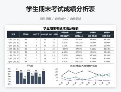 学生期末考试成绩分析表