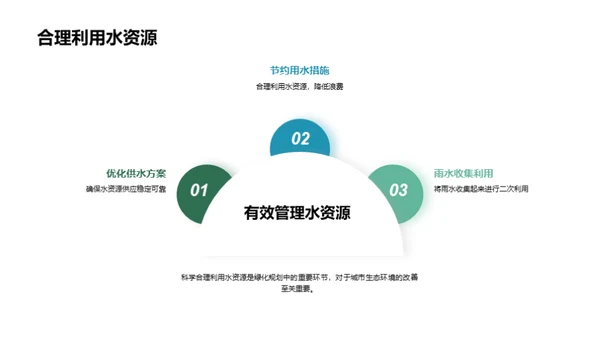 绿色蓝图：未来城市