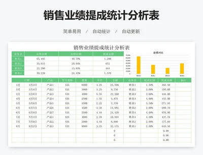 销售业绩提成统计分析表