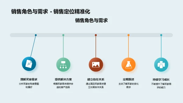 精准把握买家需求