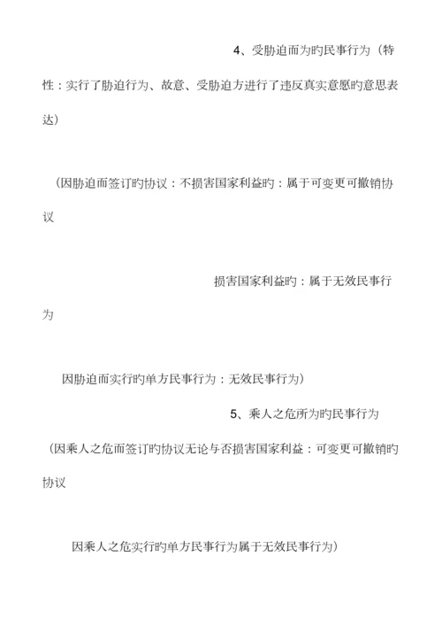 2023年注册会计师经济法小结.docx