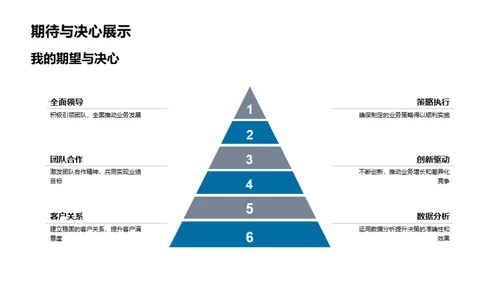 家居行业商业智慧