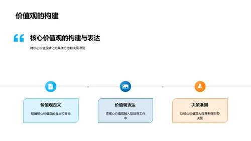 财务效能与企业文化