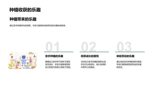 菜园劳动实践教学PPT模板