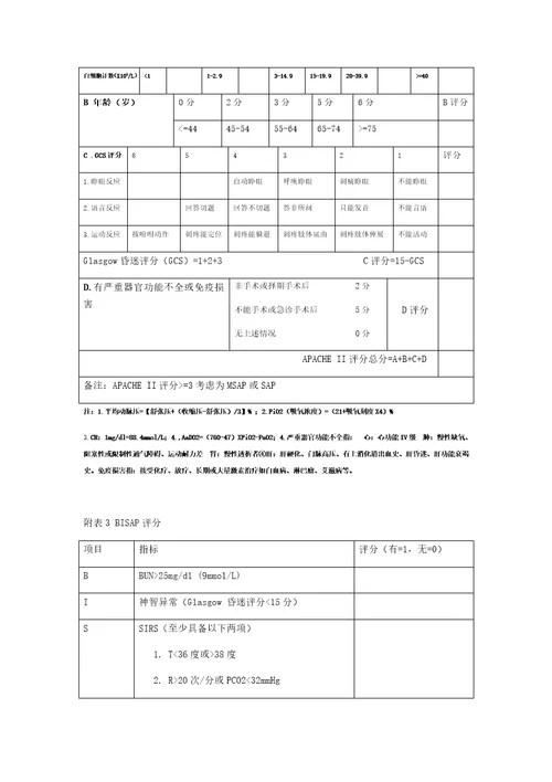 急性胰腺炎评分表共4页