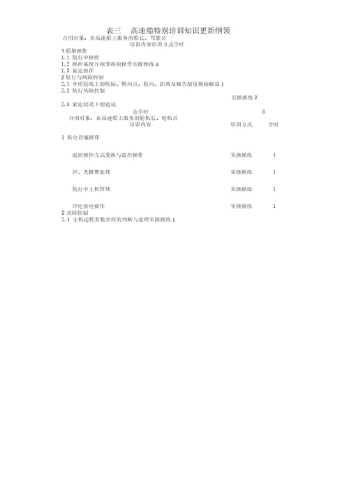 海船船员培训合格证知识更新培训大纲