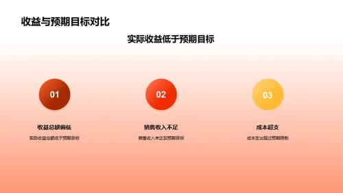 渔业收益分析及优化