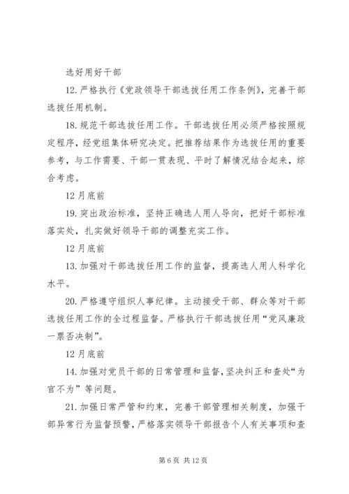 招商促进局XX年度党风廉政建设主体责任工作清单.docx