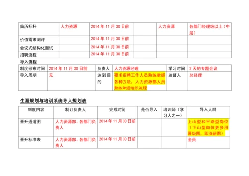 组织系统导入计划表.docx