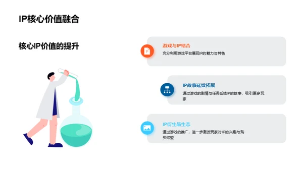 IP游戏潜力挖掘与实现