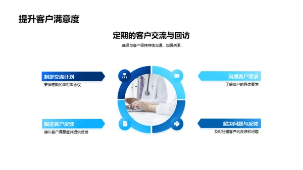 化学业务礼仪与客户关系