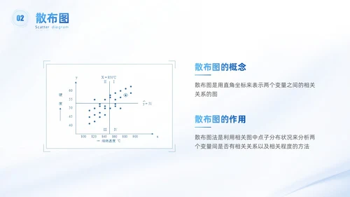 浅色科技渐变风QC七大手法qc
