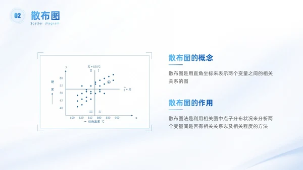 浅色科技渐变风QC七大手法qc