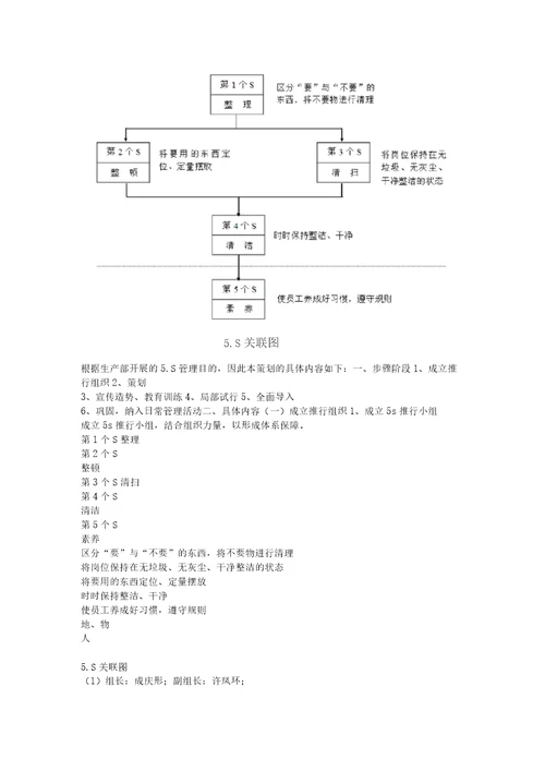 车间现场5s管理方案