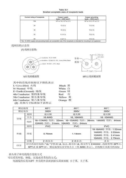 培训报告美规插头设计说明书